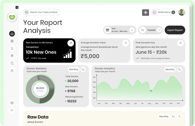 Platform Dashboard